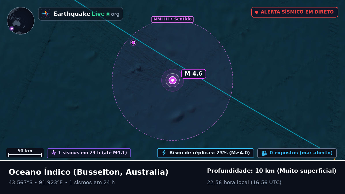 Oceano Índico (Australia)