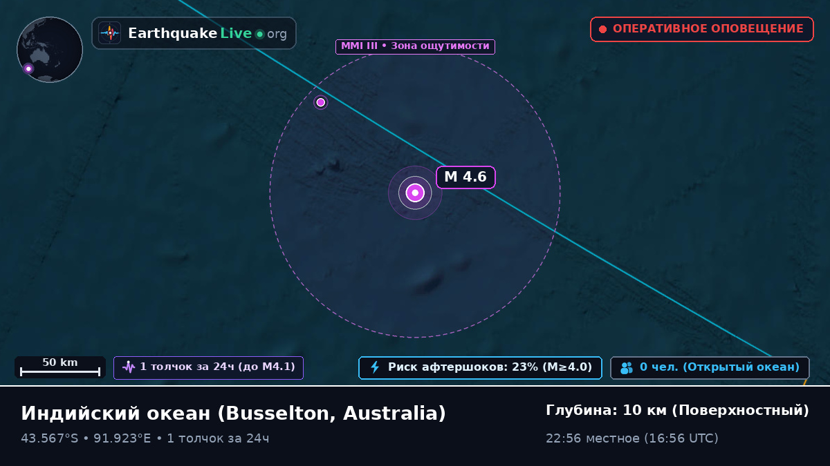Индийский океан (Australia)