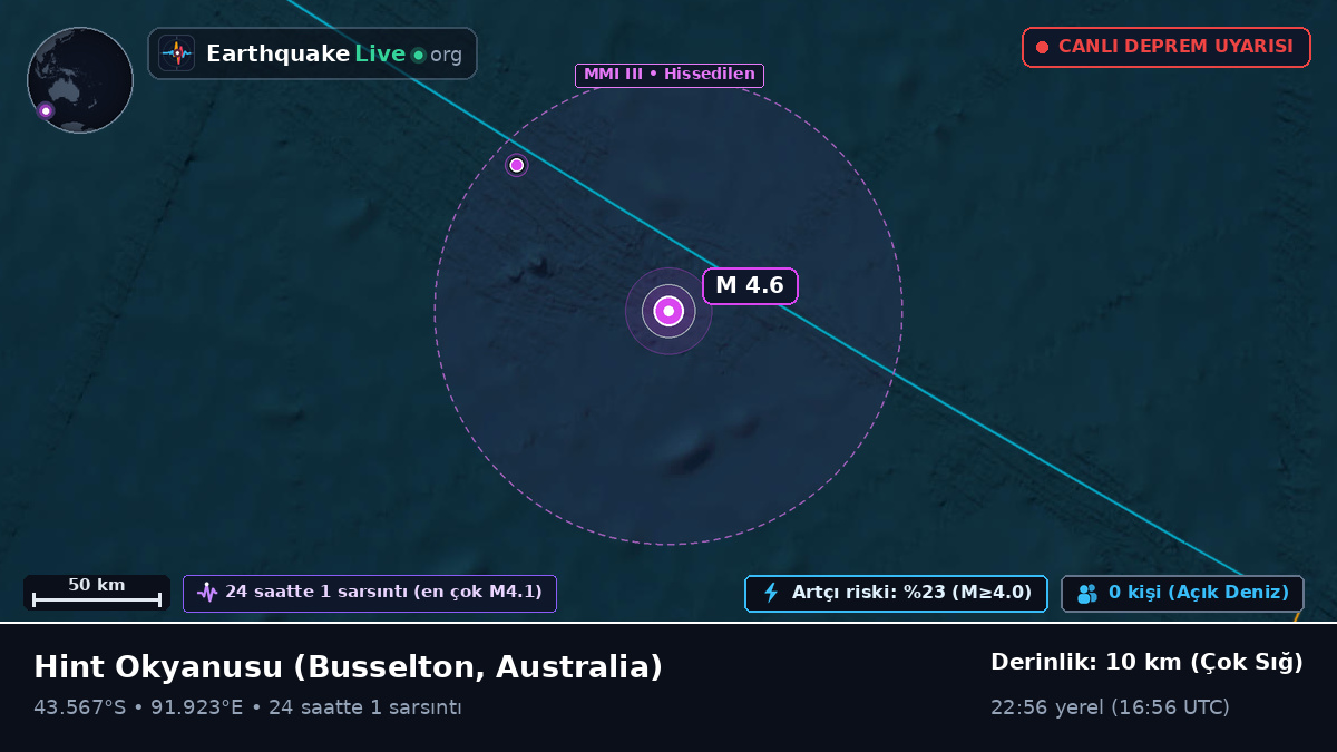 Hint Okyanusu (Australia)