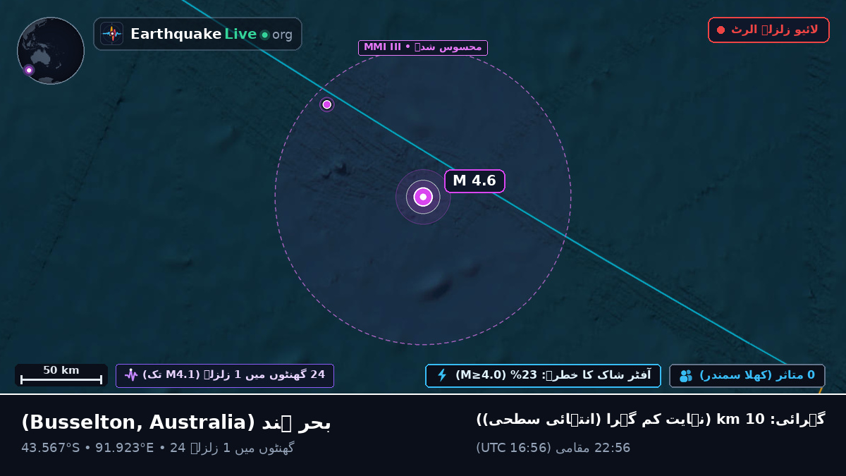 بحر ہند (Australia)