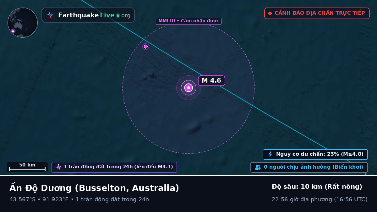 Ấn Độ Dương (Australia)