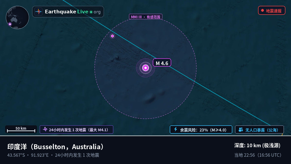 印度洋 (Australia)