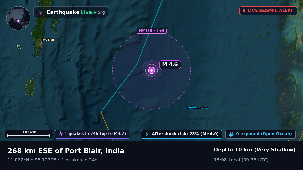 Indian Ocean (India)