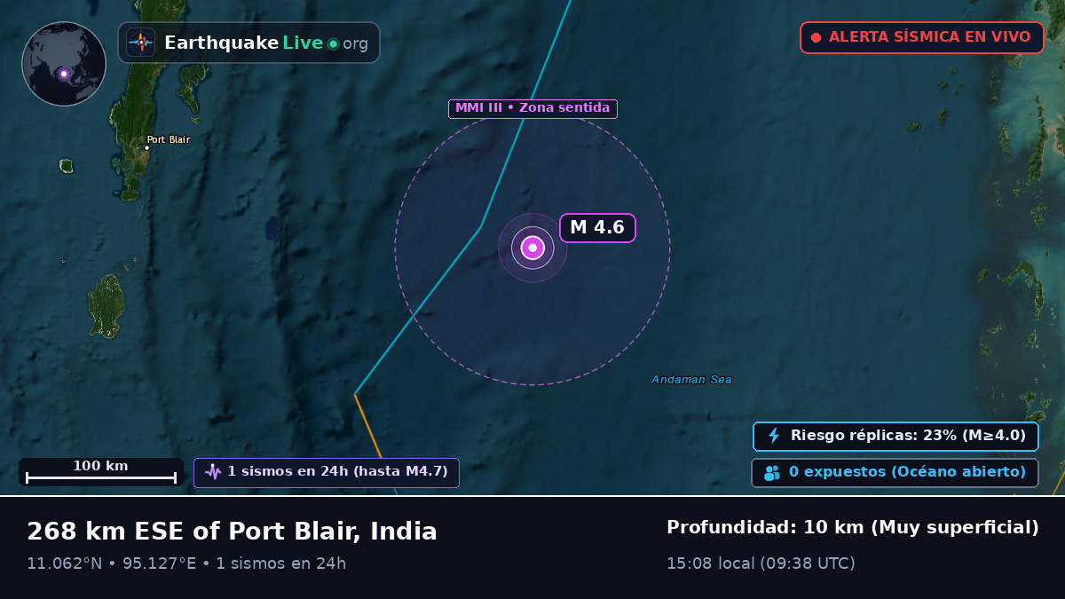 Océano Índico (India)