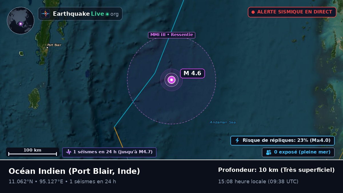 Océan Indien (Inde)