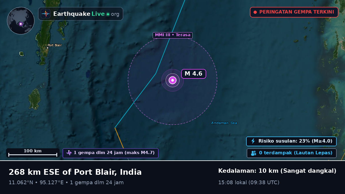 Samudra Hindia (India)