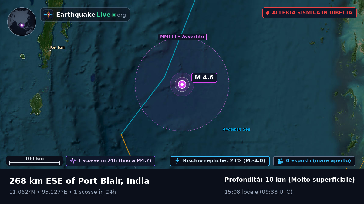 Oceano Indiano (India)