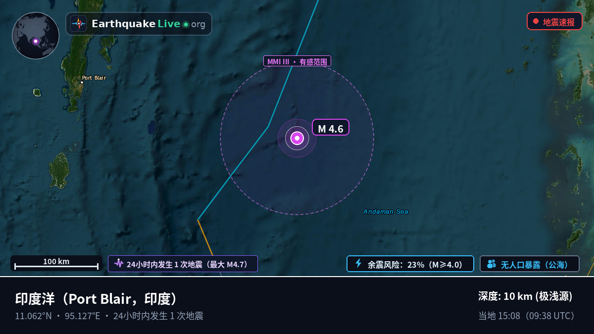 印度洋 (印度)