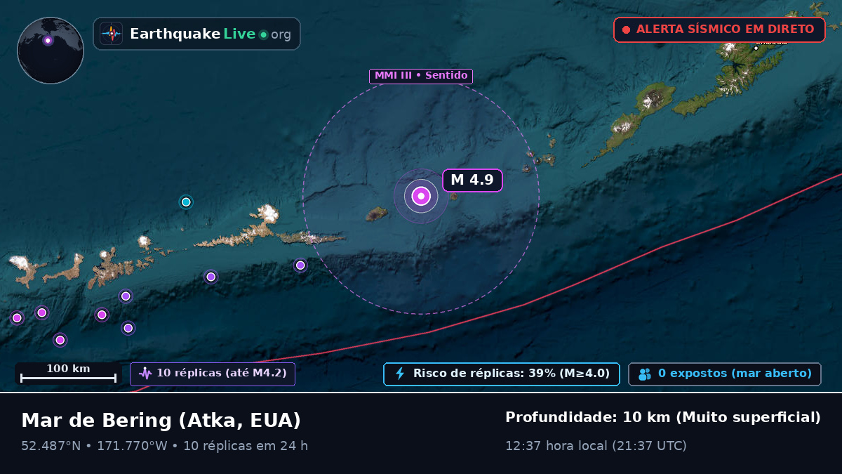 Mar de Bering (EUA)