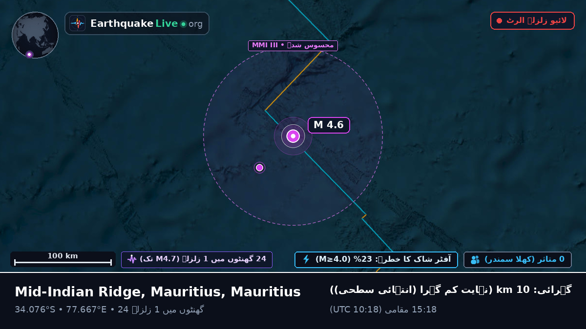 بحر ہند (Mauritius)