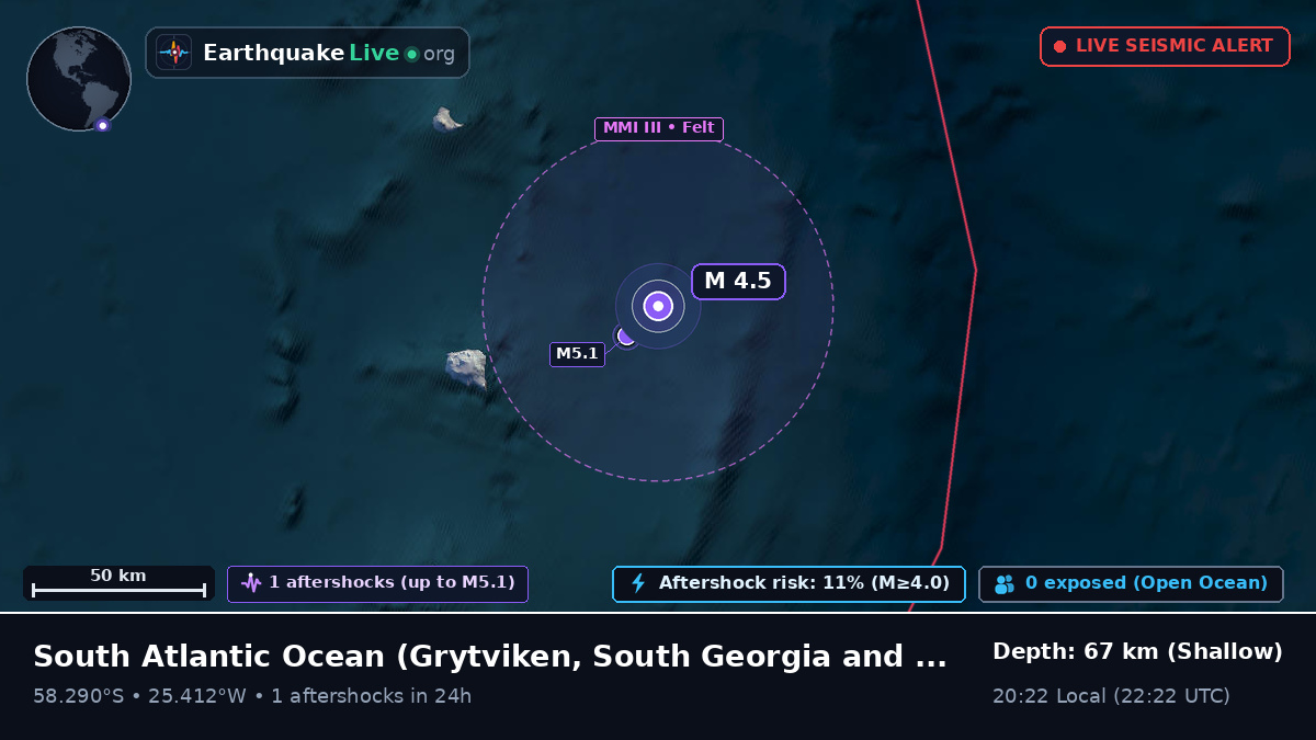 South Atlantic Ocean (South Georgia and the Islands)