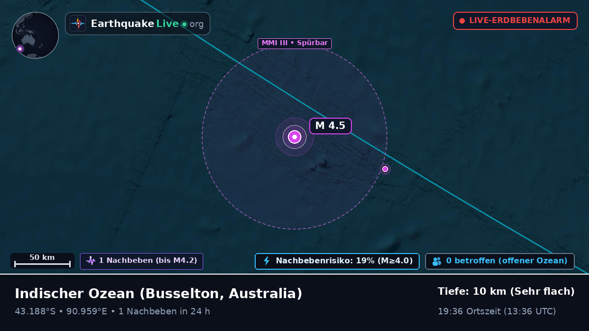 Indischer Ozean (Australia)