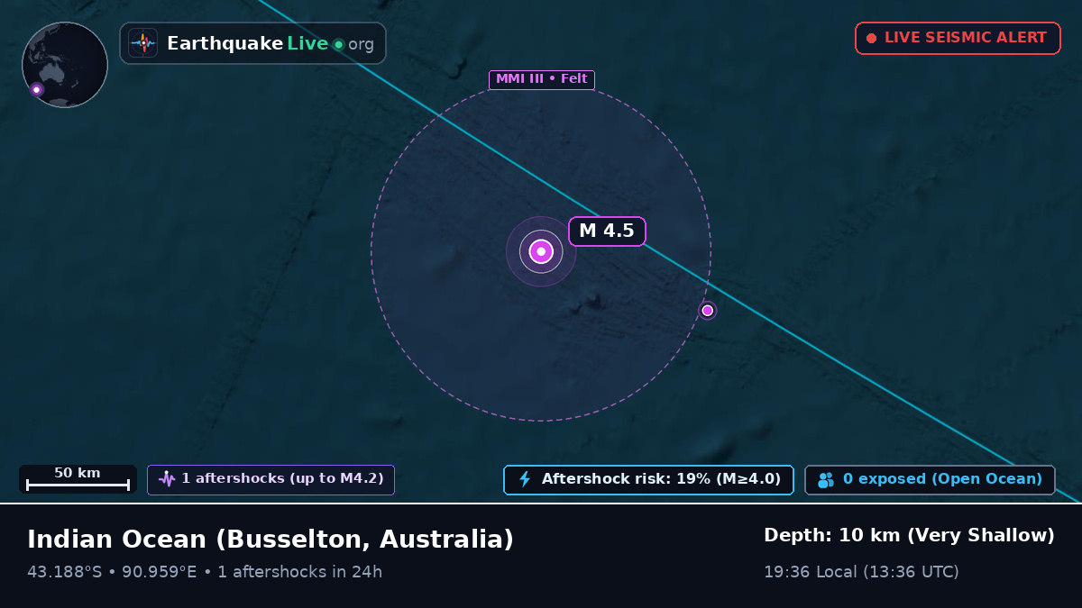Indian Ocean (Australia)