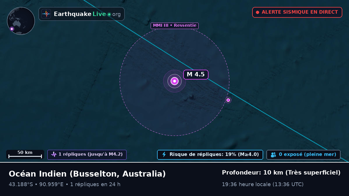 Océan Indien (Australia)