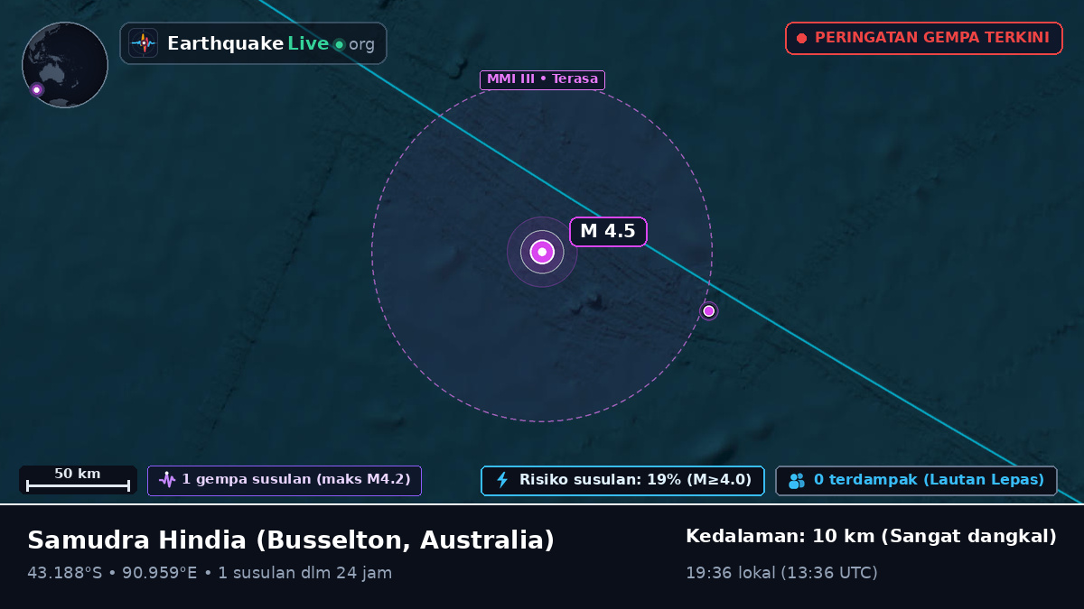 Samudra Hindia (Australia)