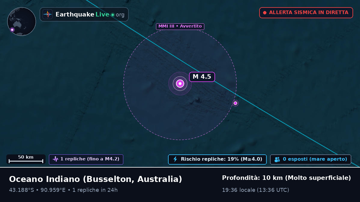 Oceano Indiano (Australia)