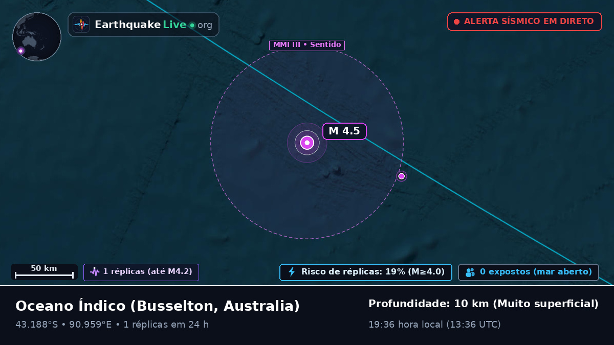 Oceano Índico (Australia)