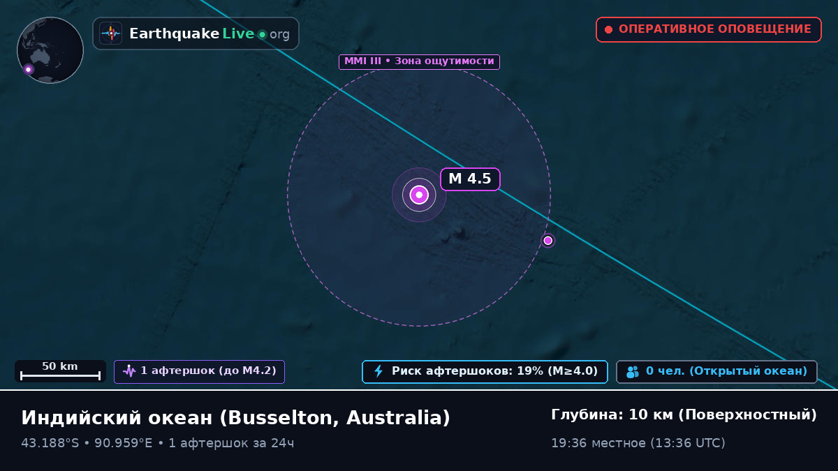 Индийский океан (Australia)