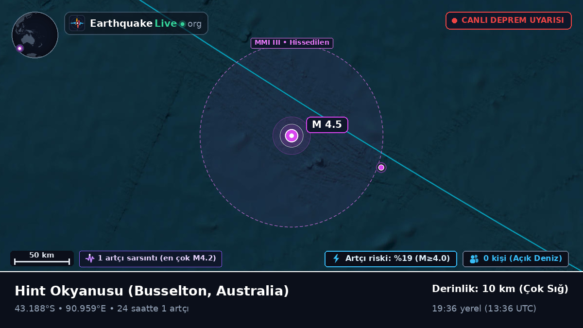 Hint Okyanusu (Australia)