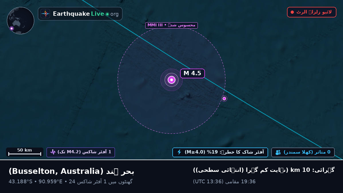 بحر ہند (Australia)