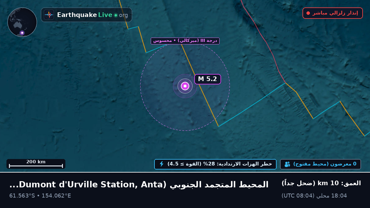 المحيط المتجمد الجنوبي (Antarctica)