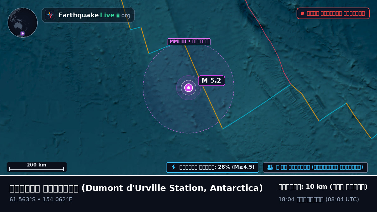 দক্ষিণ মহাসাগর (Antarctica)