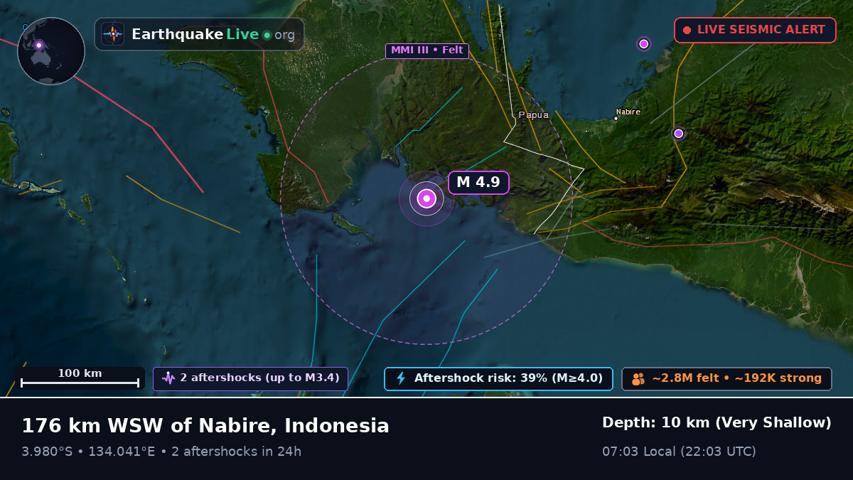 Papua, Indonesia