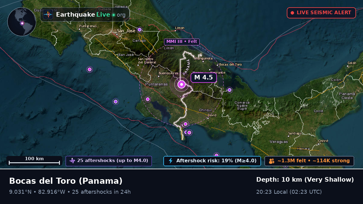 Bocas del Toro, Panama