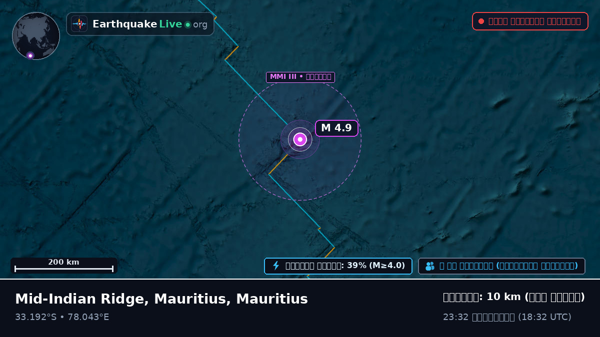 ভারত মহাসাগর (Mauritius)