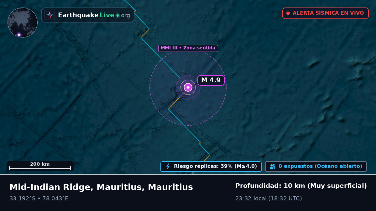 Océano Índico (Mauritius)