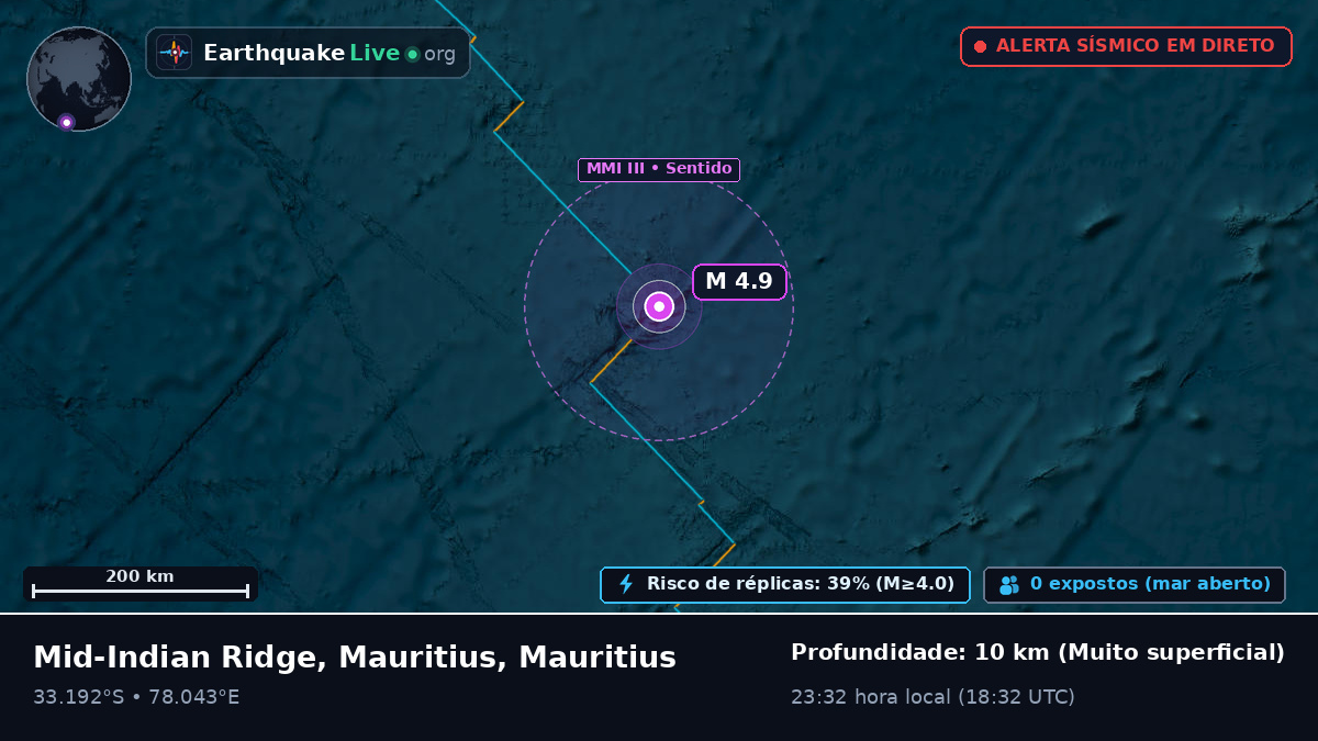 Oceano Índico (Mauritius)
