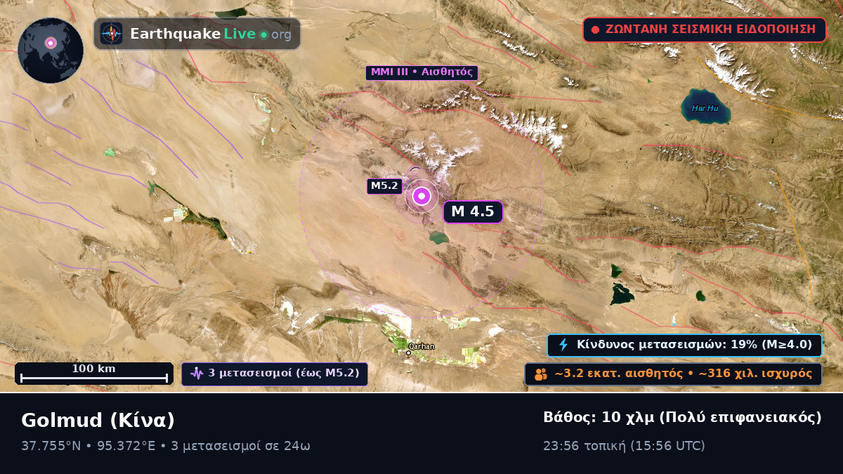 Gansu, Κίνα