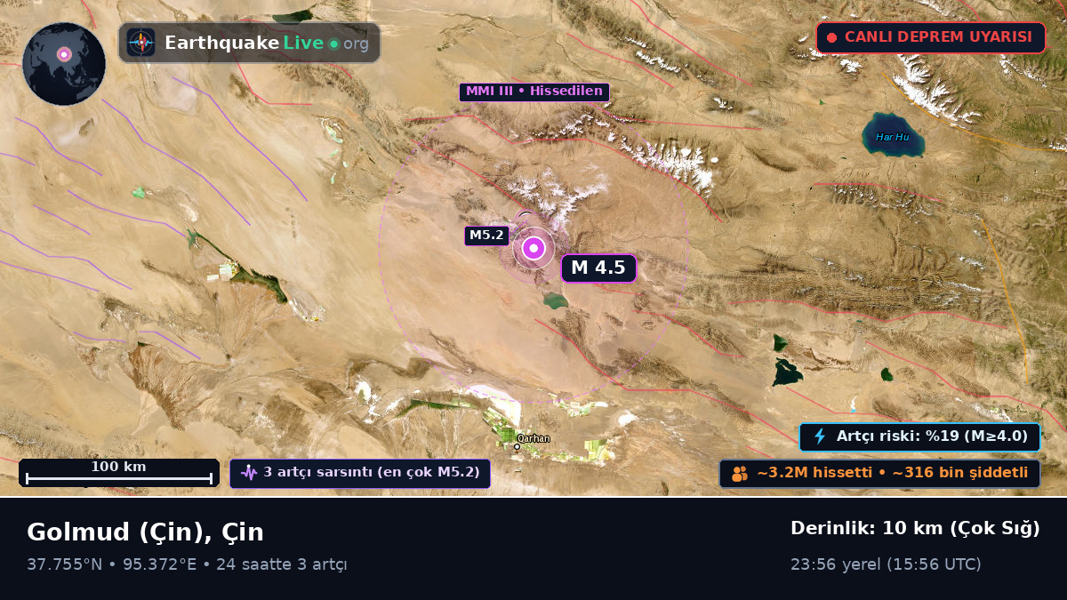 Gansu, Çin