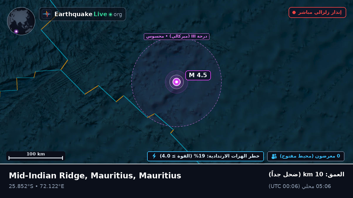 المحيط الهندي (Mauritius)
