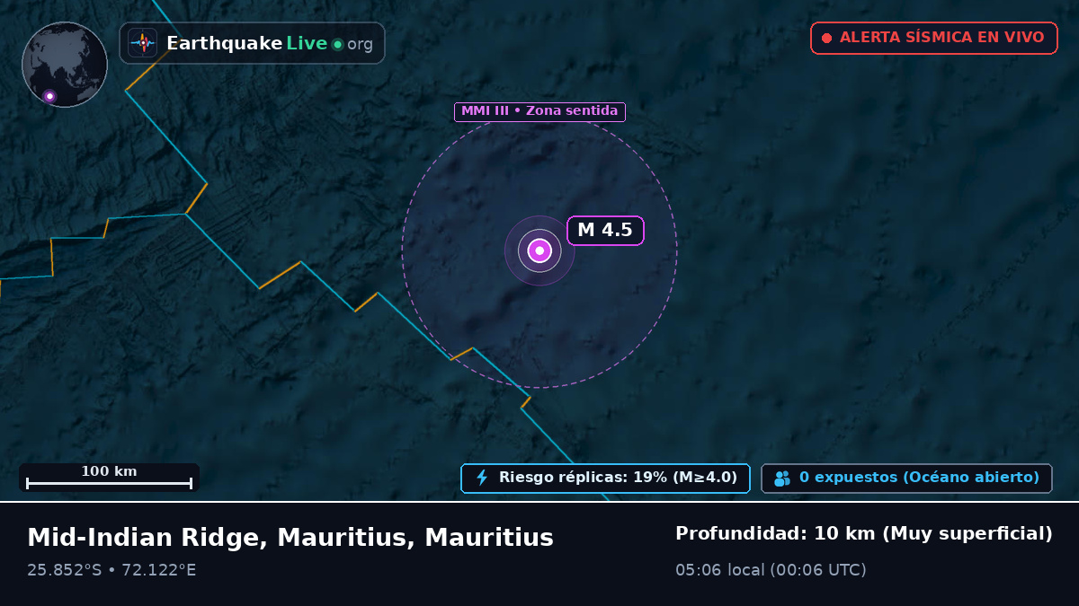 Océano Índico (Mauritius)