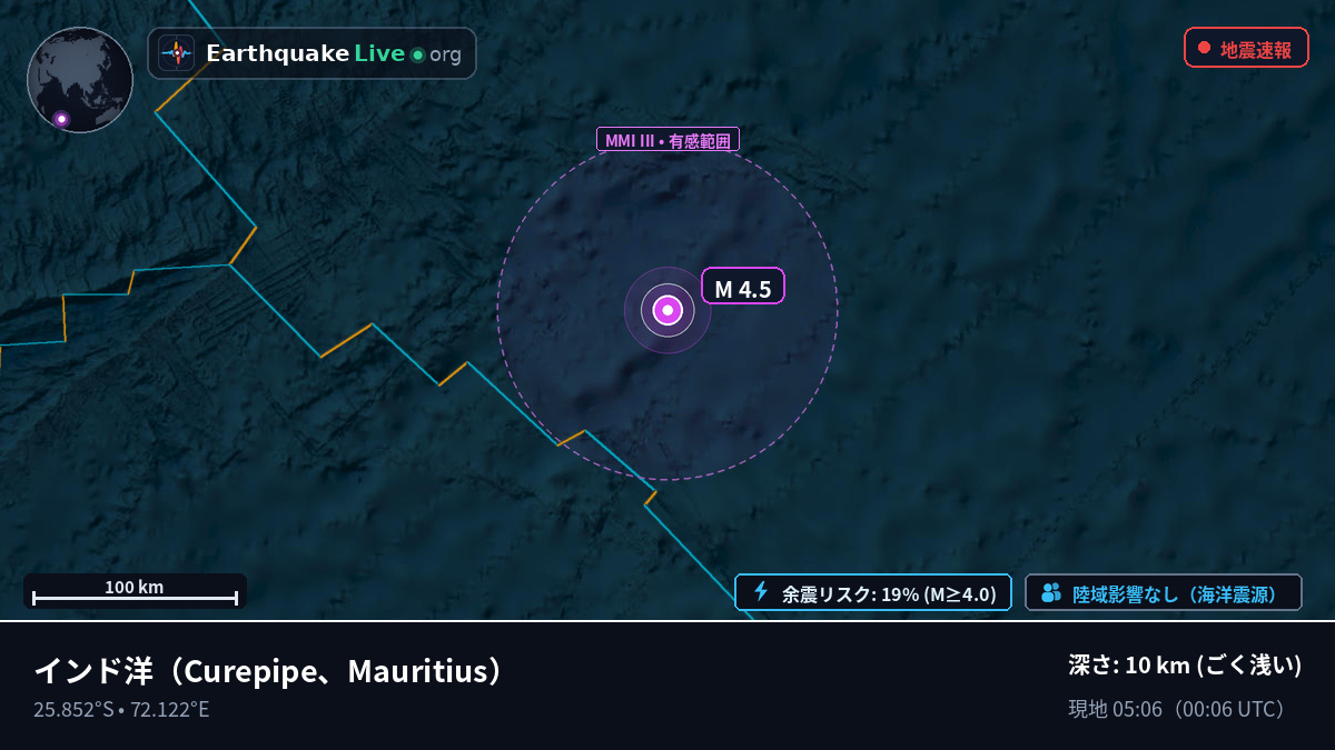 インド洋 (Mauritius)