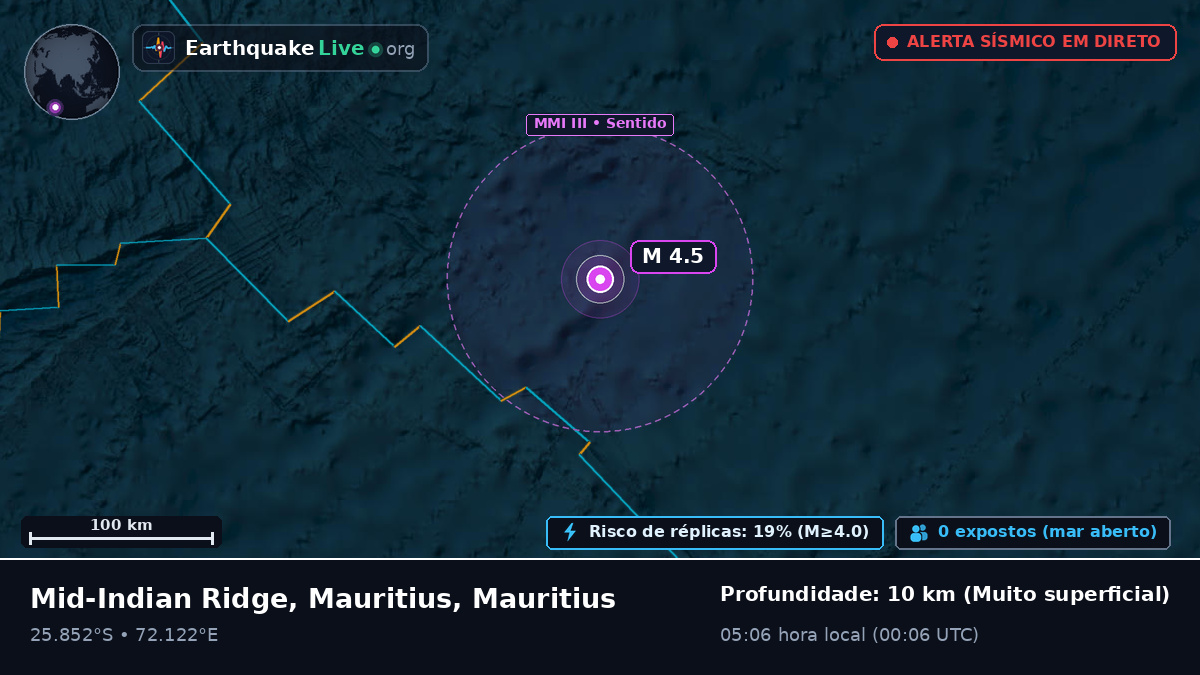 Oceano Índico (Mauritius)