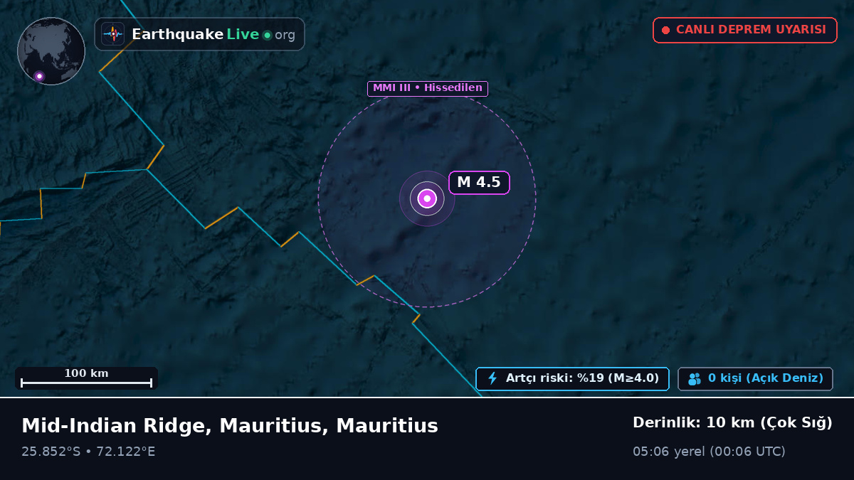 Hint Okyanusu (Mauritius)