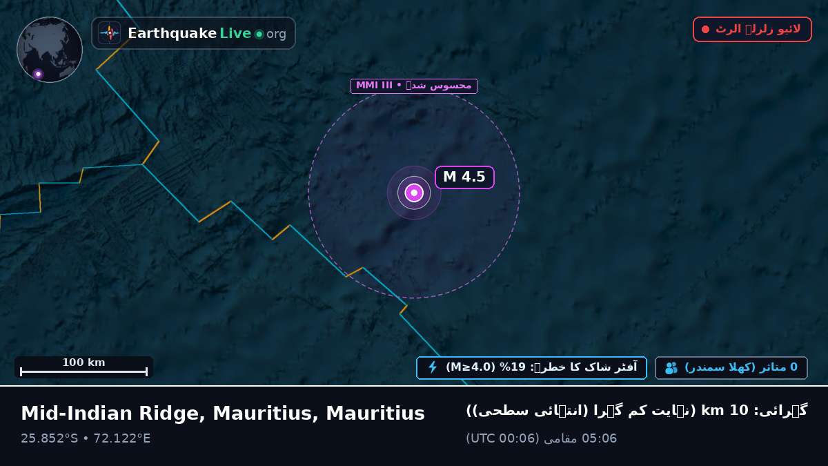 بحر ہند (Mauritius)