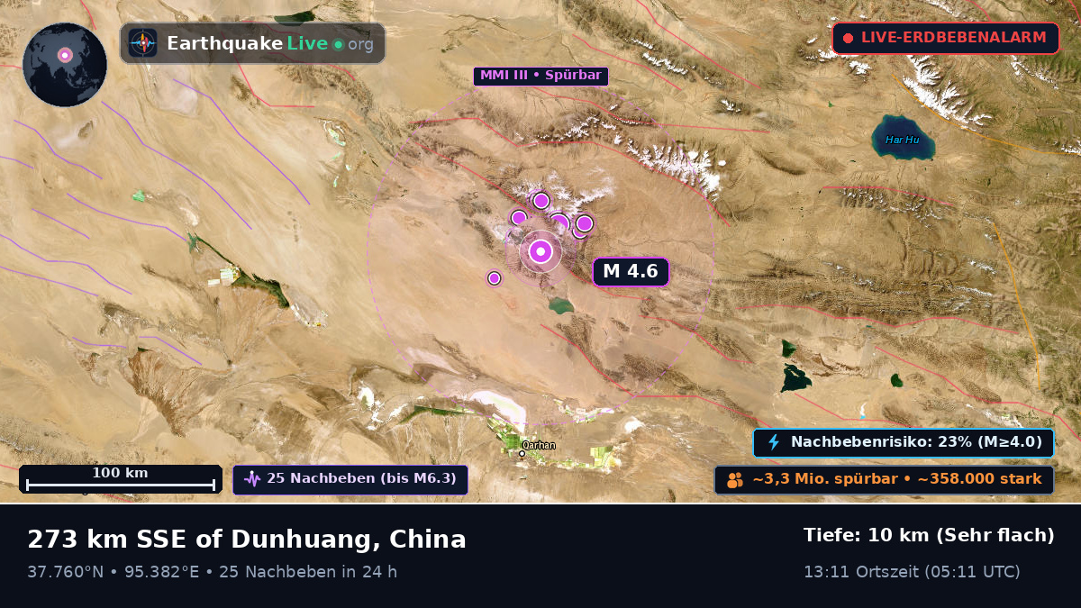 Gansu, China