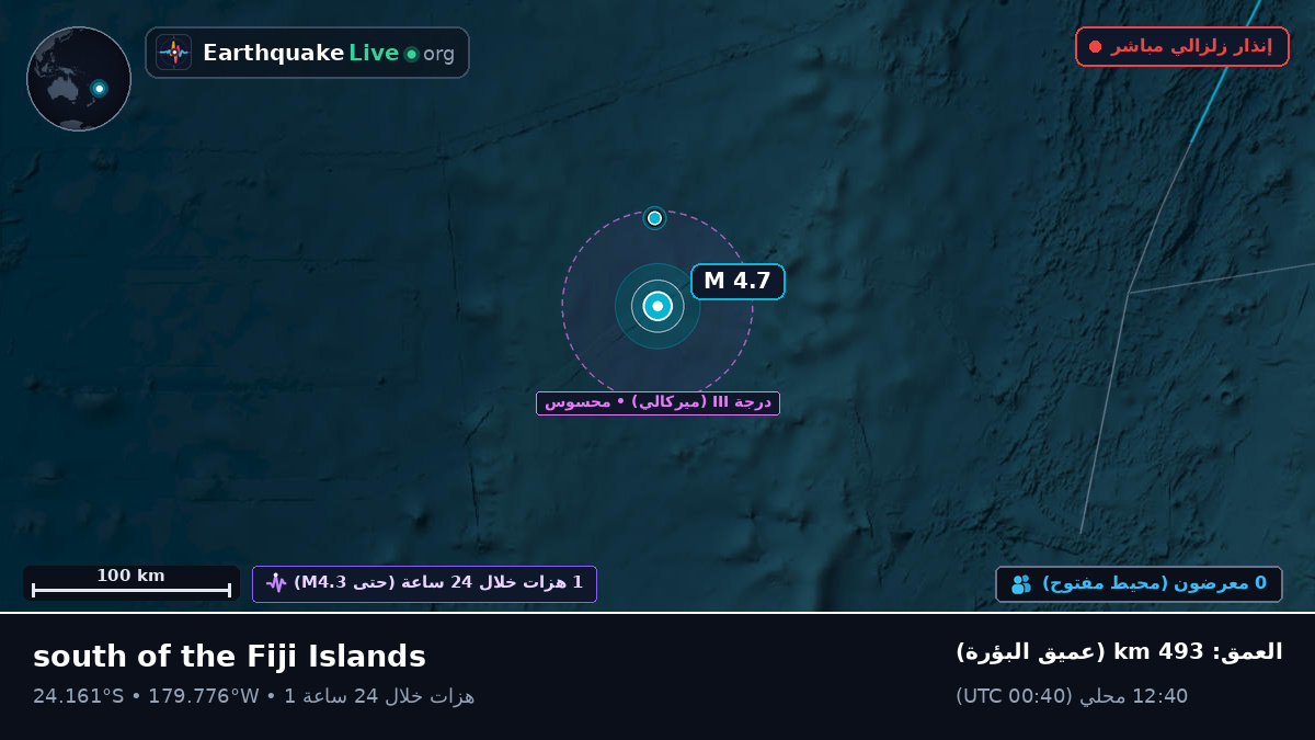 جنوب المحيط الهادئ (تونغا)