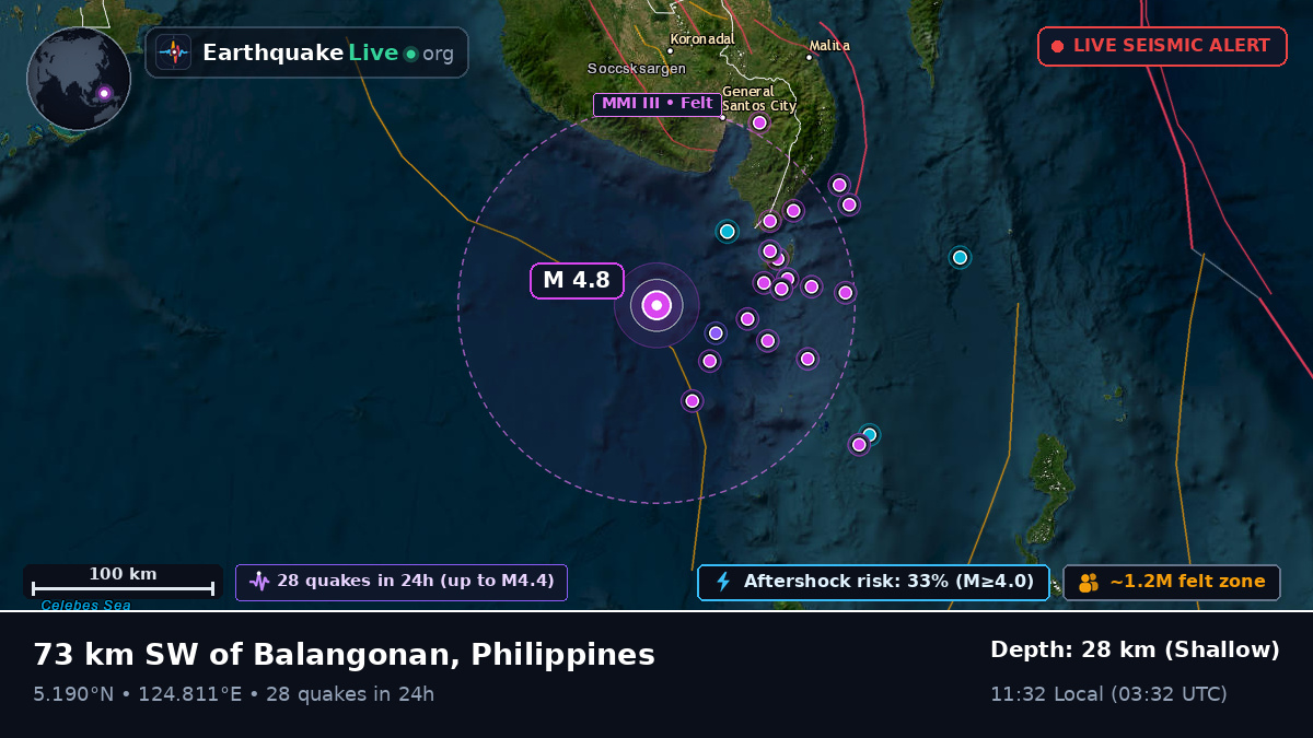 Philippine Sea (Philippines)
