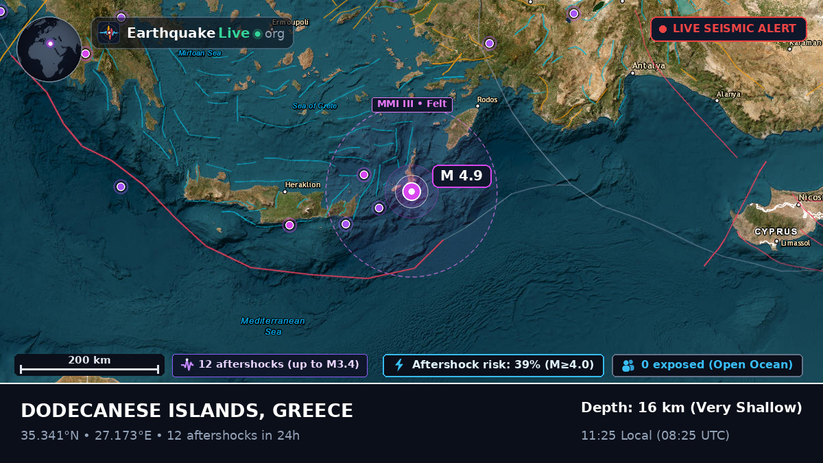 Aegean Sea (Greece)