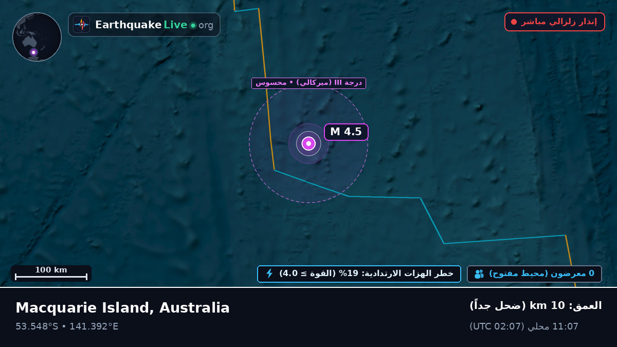 المحيط الهندي (Australia)
