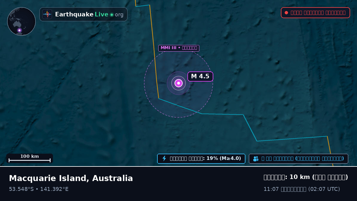 ভারত মহাসাগর (Australia)