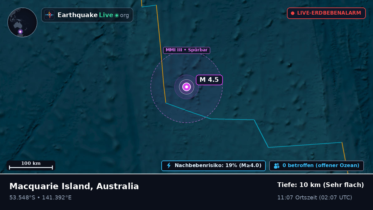 Indischer Ozean (Australia)