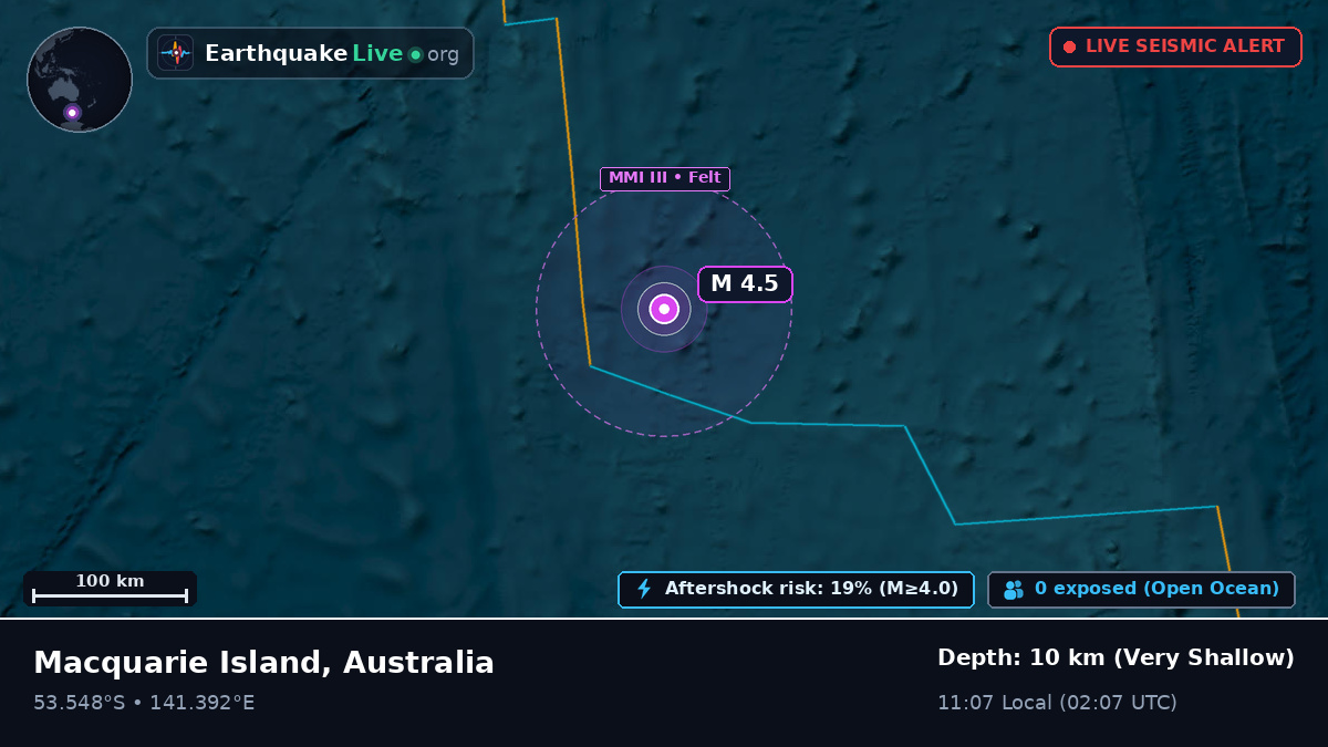 Indian Ocean (Australia)