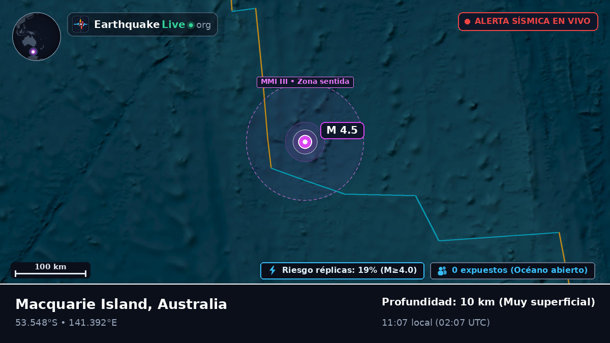 Océano Índico (Australia)