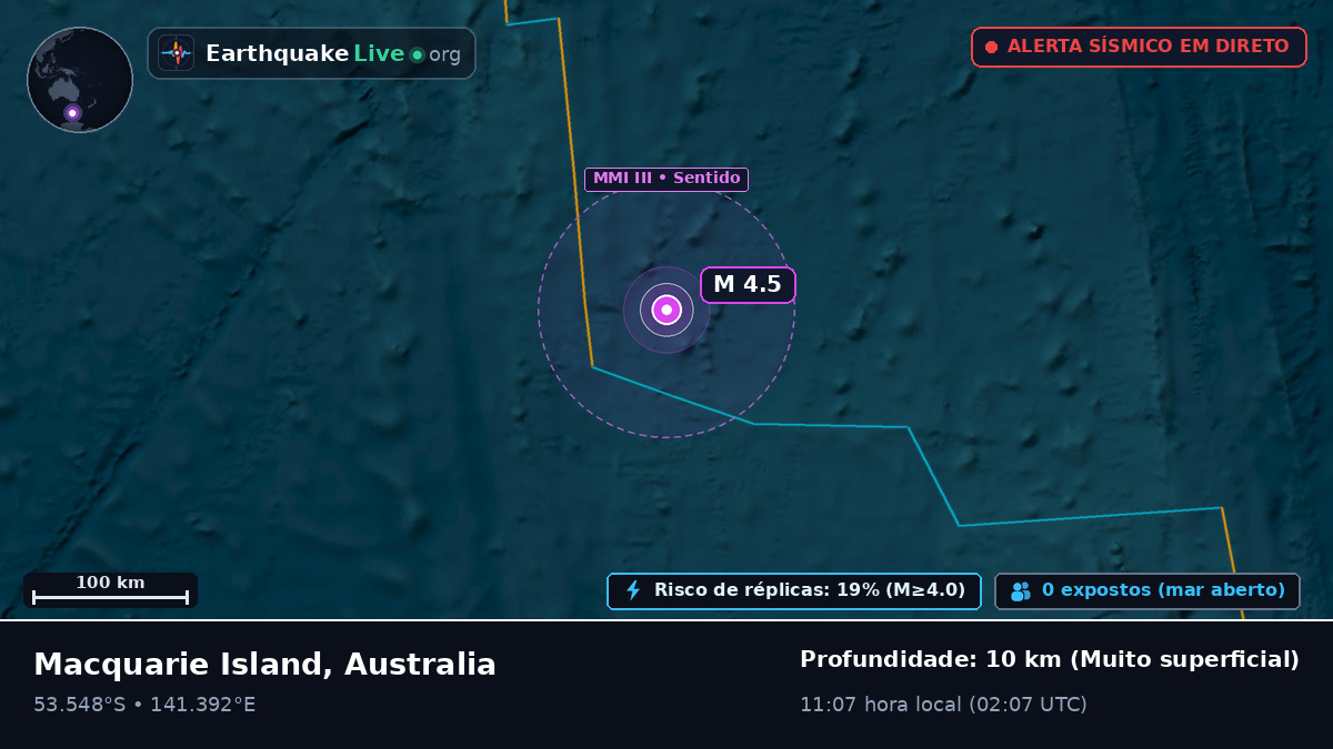 Oceano Índico (Australia)
