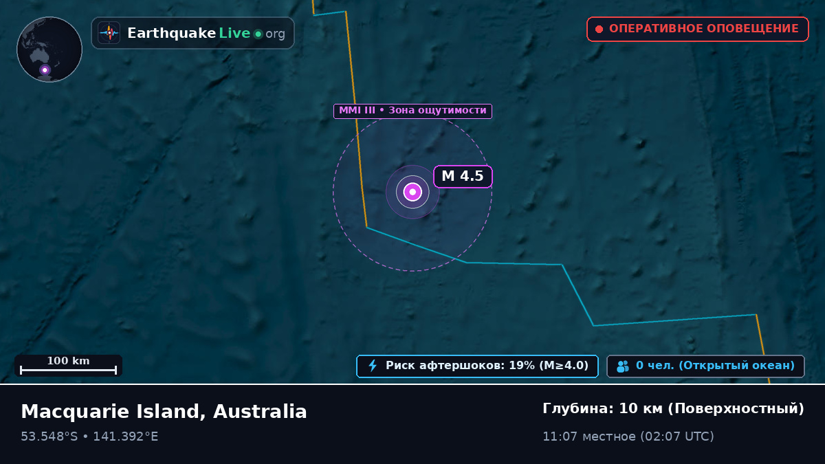 Индийский океан (Australia)